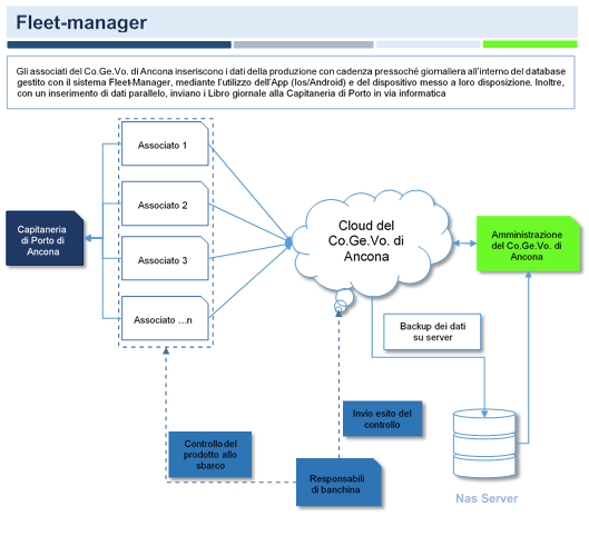 Fleet_manager
